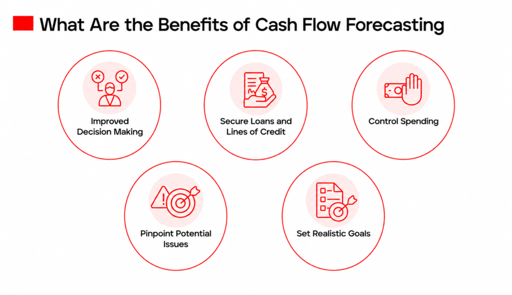 Benefits of Cash flow forecasting